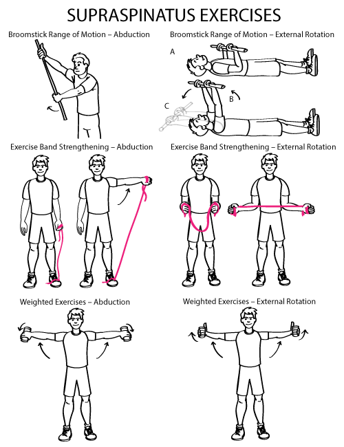 Supraspinatus Exercises