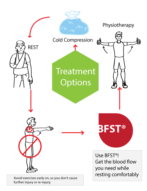 Treatment Options